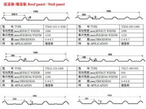 屋面板/墙面板