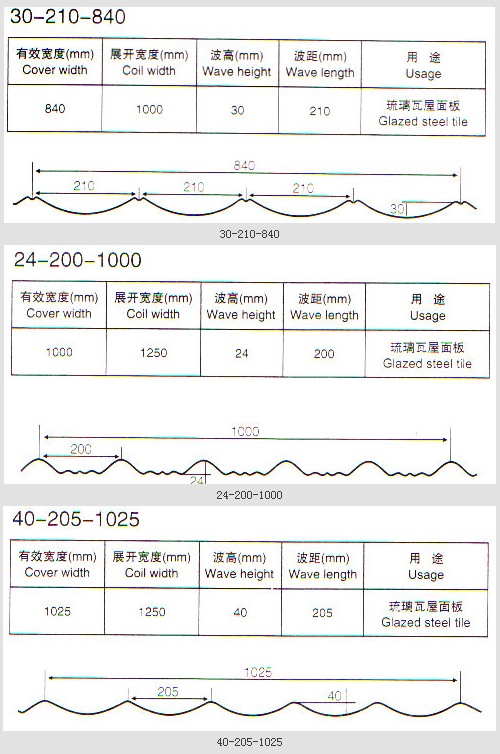 产品板型图