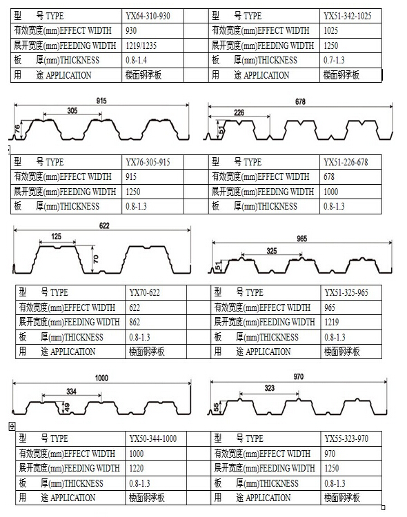 楼面结构钢承板