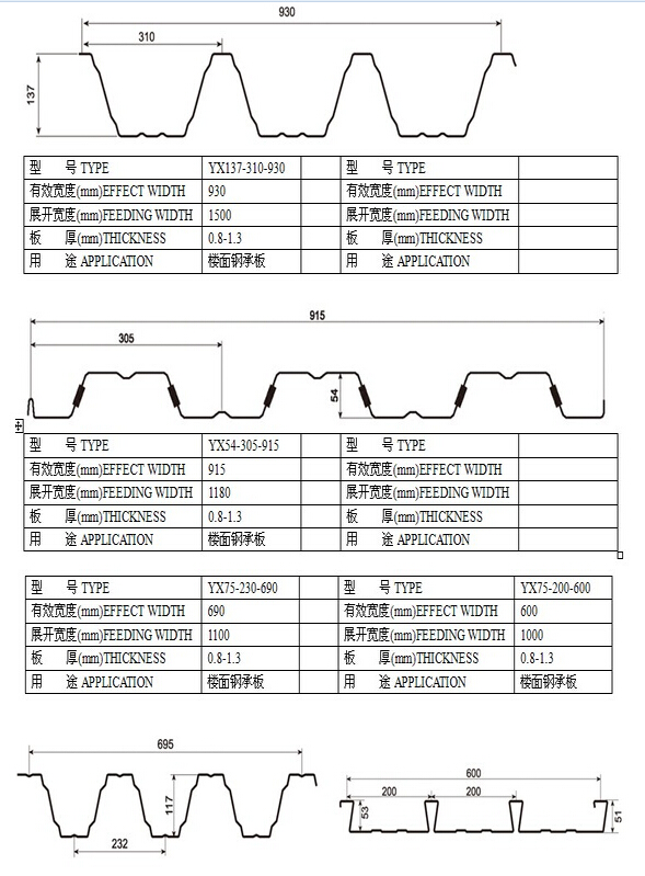 楼面结构钢承板