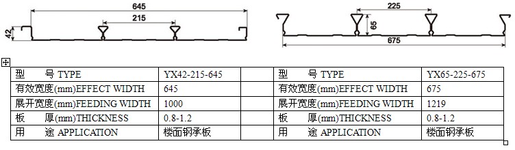 闭口型楼面结构钢承板