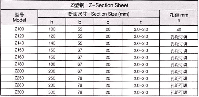 Z型刚檩条瓦形