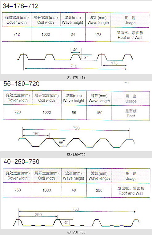 产品板型图