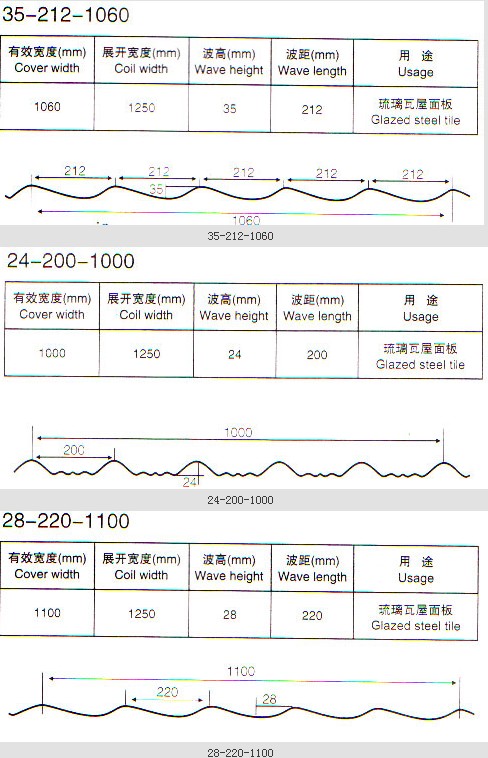 产品板型图